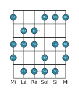 Escala de guitarra para Dó Lidia Diminuta na posição 7