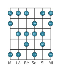 Escala de guitarra para Dó Lidia Diminuta na posição 9