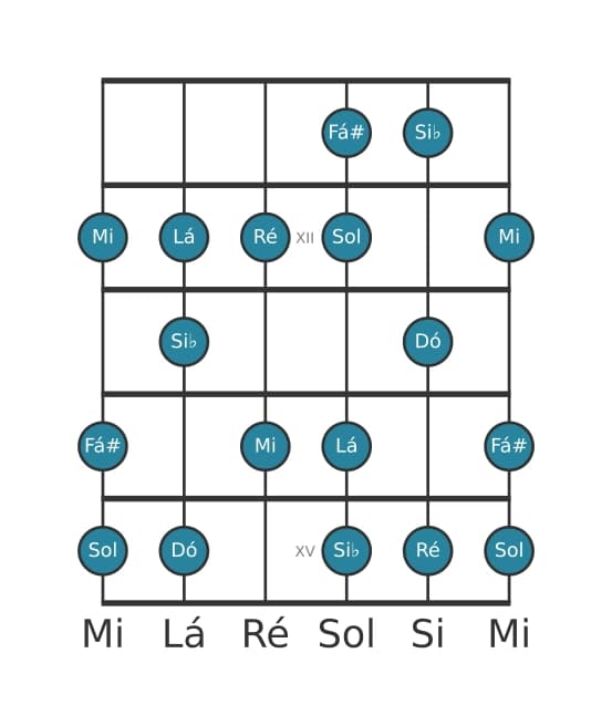 Escala de guitarra para Dó Lídia dominante na posição 10