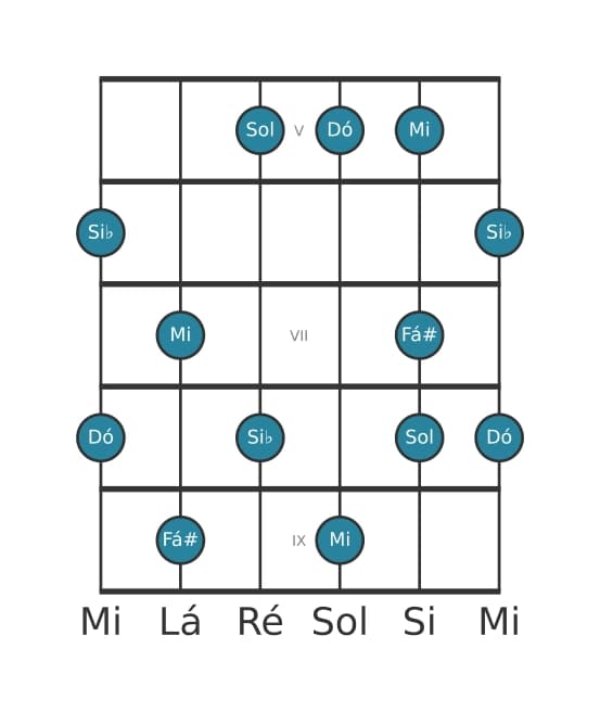Escala de guitarra para Dó Lidia Dominante Pentatonica na posição 4