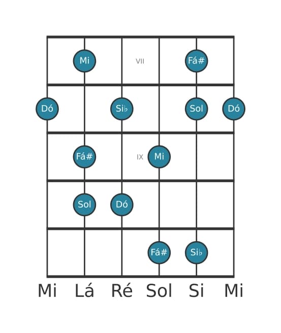 Escala de guitarra para Dó Lidia Dominante Pentatonica na posição 6
