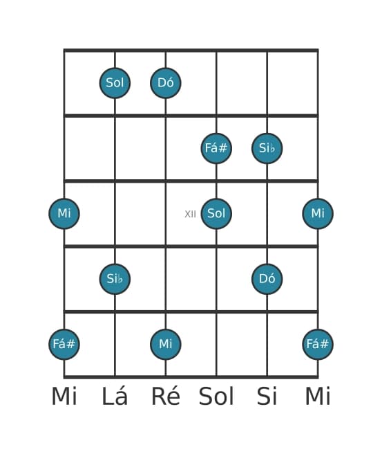 Escala de guitarra para Dó Lidia Dominante Pentatonica na posição 9