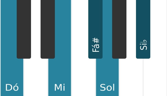Escala de piano para Dó Lidia Dominante Pentatonica