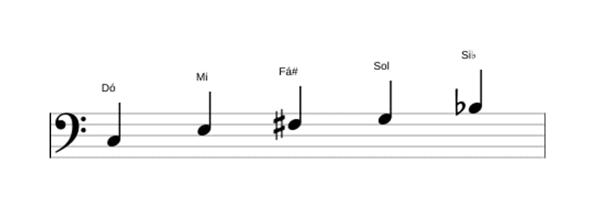 Partituras da escala Dó Lidia Dominante Pentatonica em três oitavas (3)