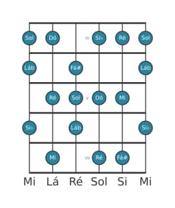 Escala de guitarra para Dó Lidia Menor na posição 2