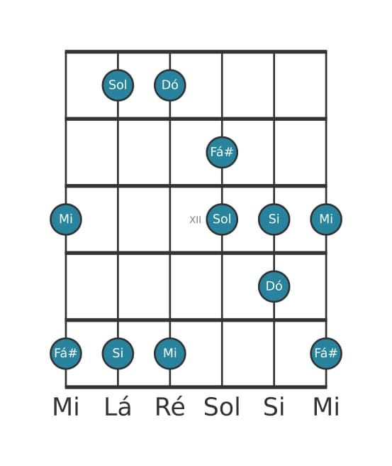 Escala de guitarra para Dó Lidia Pentatónica na posição 9