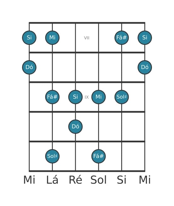 Escala de guitarra para Dó Lidia Sustenido 5 Pentatónica na posição 6