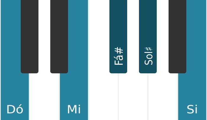 Escala de piano para Dó Lidia Sustenido 5 Pentatónica