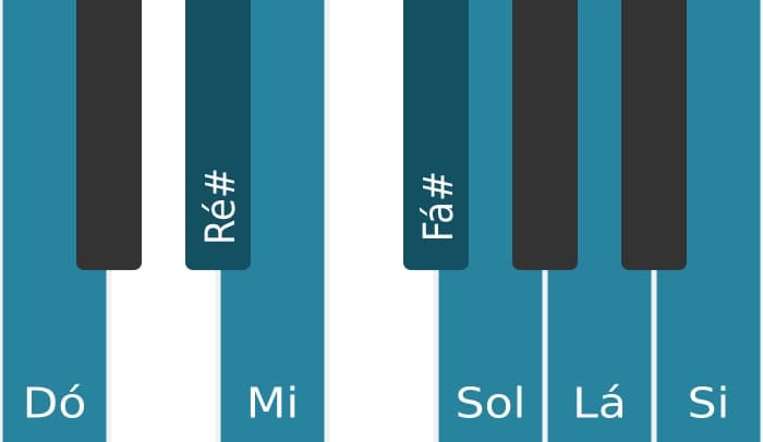 Escala de piano para Dó Lidia Sustenido 9