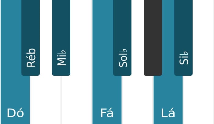 Escala de piano para Dó Locria 6