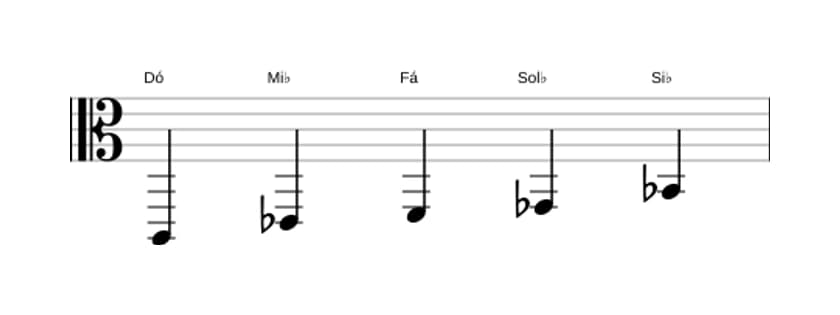Partituras da escala Dó Locria Pentatonica em três oitavas (2)