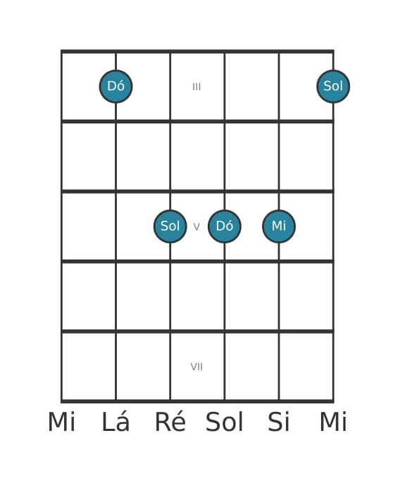 Voz de guitarra #2 do acorde Dó Maior