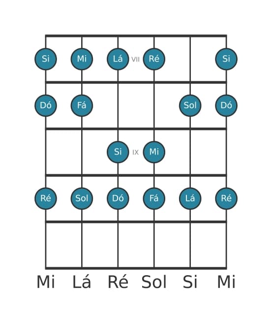 Escala de guitarra para Dó Maior na posição 6