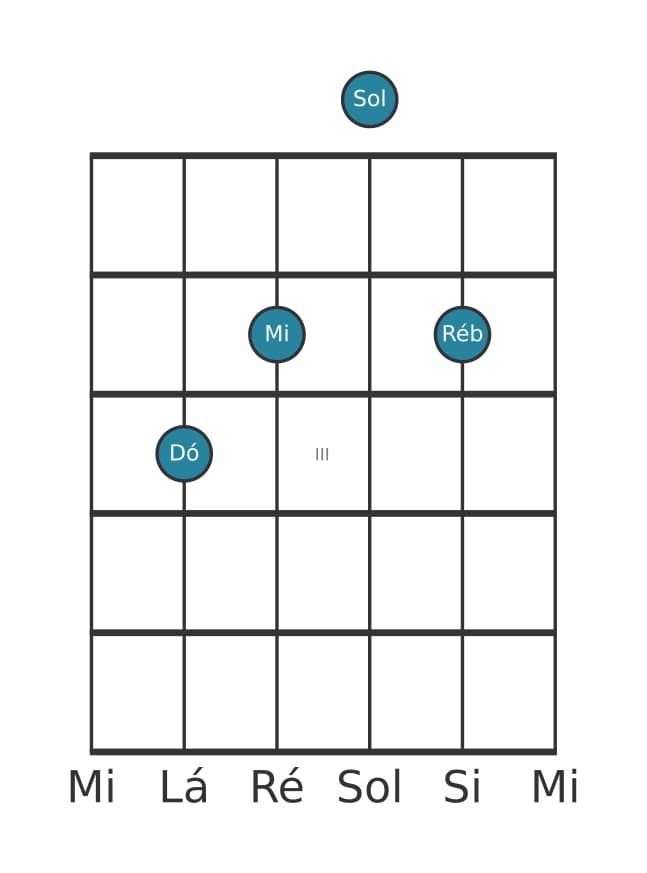 Voz de guitarra #3 do acorde Dó Maior adicionada bemol nona