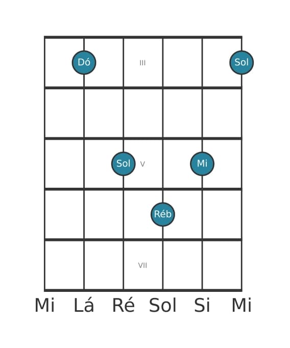 Voz de guitarra #4 do acorde Dó Maior adicionada bemol nona