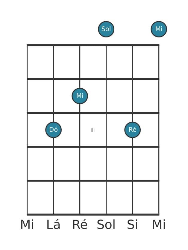 Voz de guitarra #0 do acorde Dó Maior adicionada nona