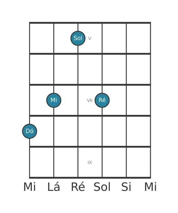 Voz de guitarra #1 do acorde Dó Maior adicionada nona