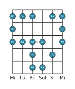 Escala de guitarra para Dó Maior Blues na posição 9