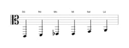 Partituras da escala Dó Maior Blues em três oitavas (2)