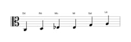 Partituras da escala Dó Maior Blues em três oitavas (3)