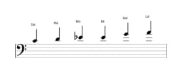 Partituras da escala Dó Maior Blues em três oitavas (4)