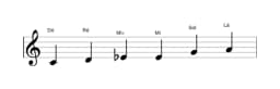 Partituras da escala Dó Maior Blues em três oitavas (4)