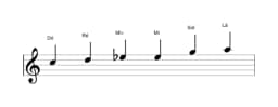 Partituras da escala Dó Maior Blues em três oitavas (5)
