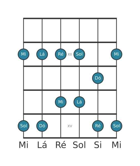 Escala de guitarra para Dó Maior Pentatonica na posição 10