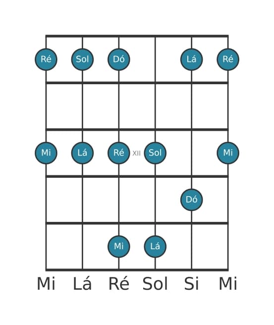 Escala de guitarra para Dó Maior Pentatonica na posição 9