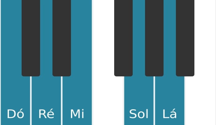 Escala de piano para Dó Maior Pentatonica