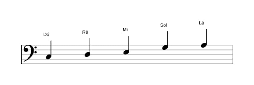 Partituras da escala Dó Maior Pentatonica em três oitavas (3)