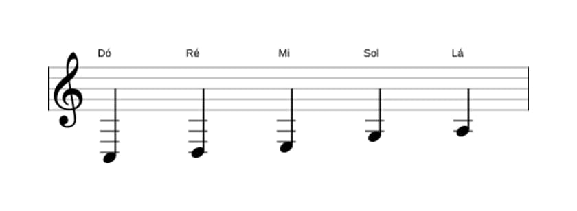 Partituras da escala Dó Maior Pentatonica em três oitavas (3)