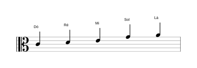 Partituras da escala Dó Maior Pentatonica em três oitavas (4)