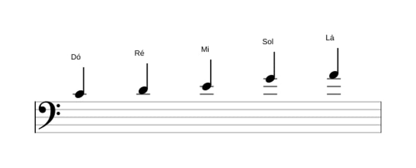Partituras da escala Dó Maior Pentatonica em três oitavas (4)