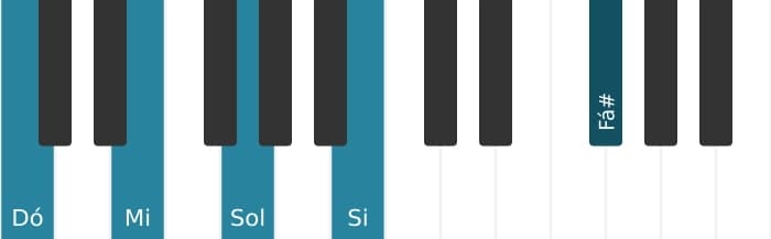 Voz de piano do acorde Dó Maior sustenido quarta - 1