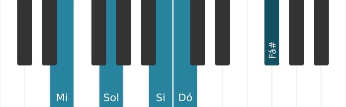 Voz de piano do acorde Dó Maior sustenido quarta - 2