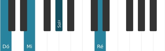 Voz de piano do acorde Dó Maior sustenido quinta adicionada nona - 0