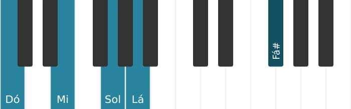 Voz de piano do acorde Dó Maior sexta sustenido decimaprimeira - 0