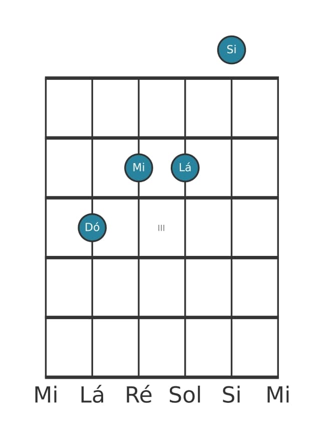 Voz de guitarra #1 do acorde Dó Maior setima adicionada decimaterceira
