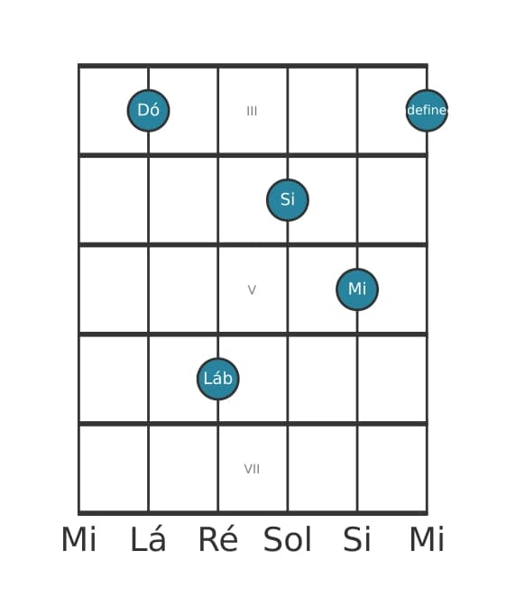 Voz de guitarra #1 do acorde Dó Maior setima bemol sexta