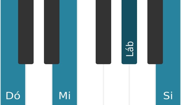 Voz de piano do acorde Dó Maior setima bemol sexta - 0