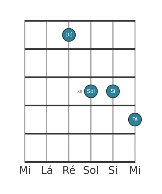 Voz de guitarra #0 do acorde Dó Maior setima suspenso quarta