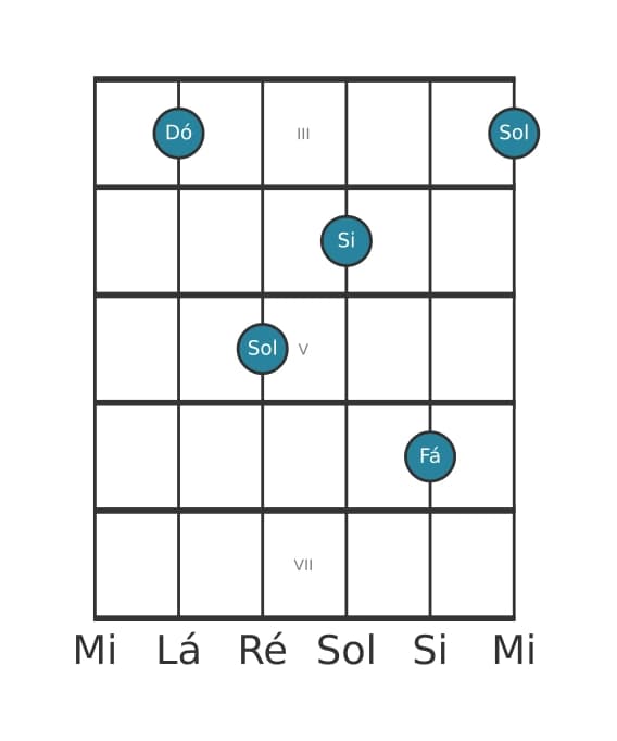 Voz de guitarra #2 do acorde Dó Maior setima suspenso quarta