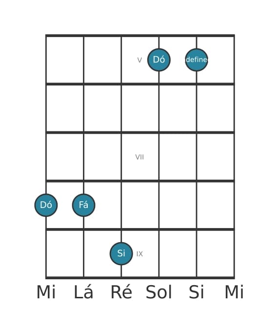 Voz de guitarra #3 do acorde Dó Maior setima suspenso quarta