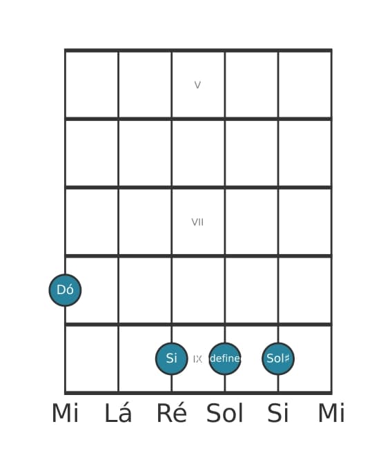 Voz de guitarra #2 do acorde Dó Maior setima sustenido quinta suspenso quarta