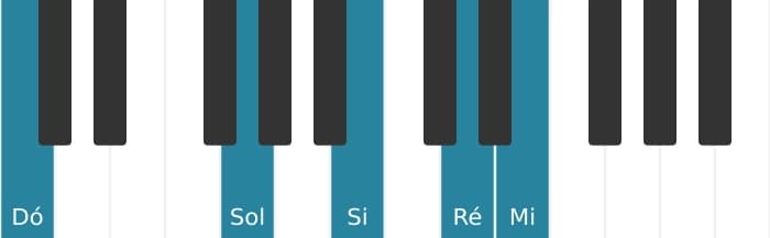 Voz de piano do acorde Dó Maior nona - 1