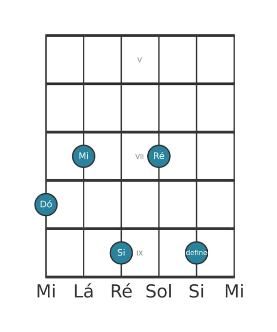 Voz de guitarra #1 do acorde Dó Maior nona bemol quinta
