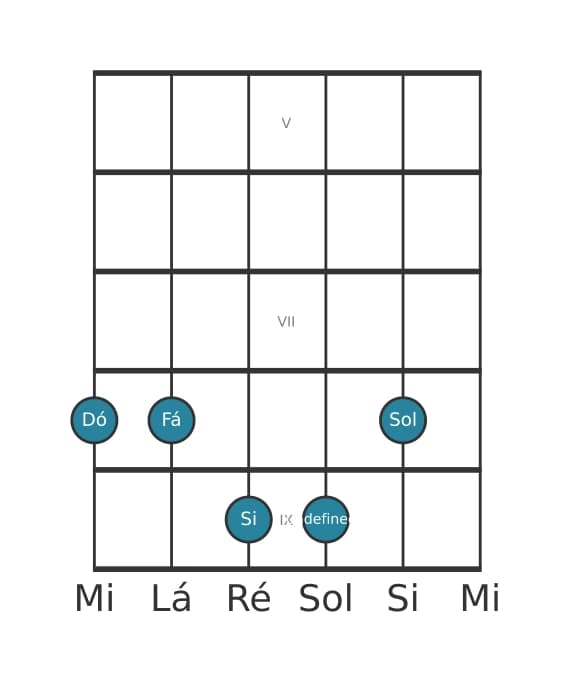 Voz de guitarra #1 do acorde Dó Maior nona suspenso quarta