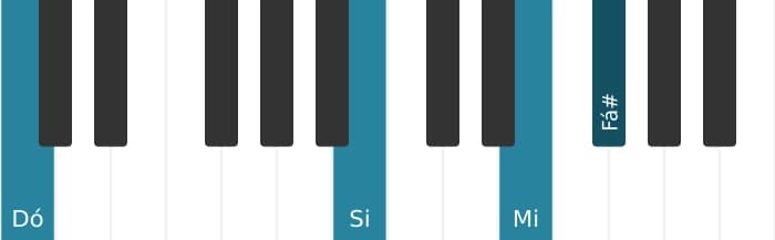 Voz de piano do acorde Dó Maior nona sustenido decimaprimeira - 3