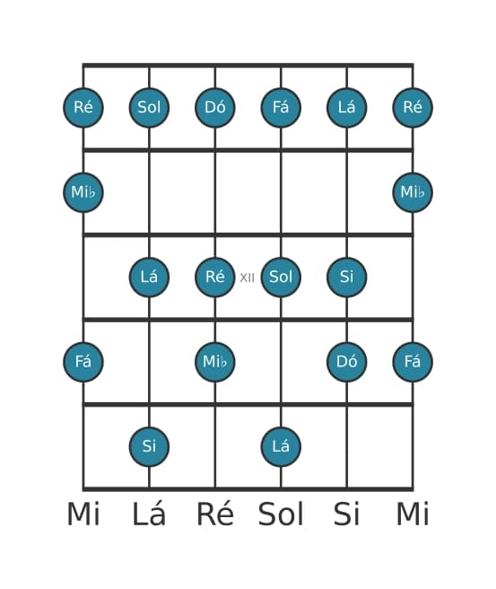 Escala de guitarra para Dó Melodica Menor na posição 9